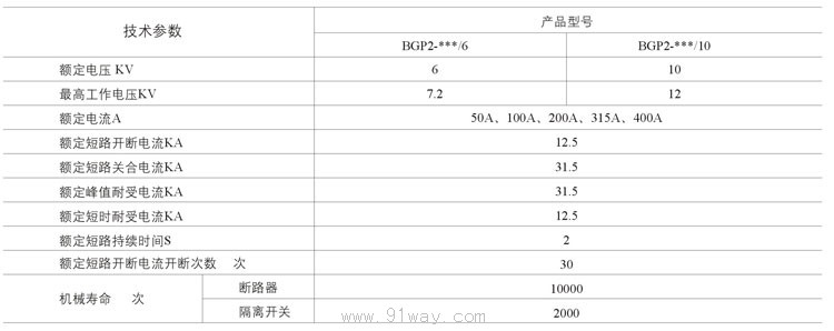 BGP2系列礦用隔爆型高壓真空配電裝置技術參數