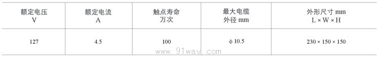 BAX-5/127A(63S1)礦用隔爆型信號開關技術參數