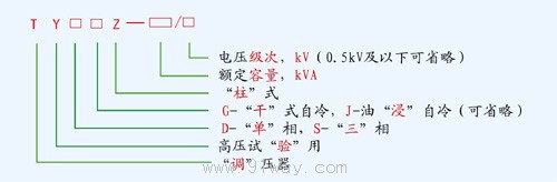 TYDZ,TYSZ型高壓試驗(yàn)柱式調(diào)壓器型號(hào)說(shuō)明
