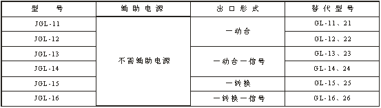 JGL-10系列靜態型過流繼電器技術參數