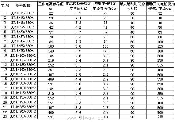 JJ1系列自耦減壓起動柜技術參數