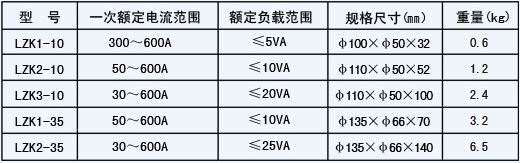 LZK2-10開啟式電流互感器技術(shù)參數(shù)1