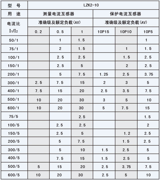 LZK2-10開啟式電流互感器技術(shù)參數(shù)2
