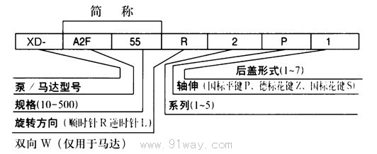 A2F定量泵/馬達(dá)選型說明