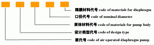 QBY2Z型氣動隔膜泵型號說明