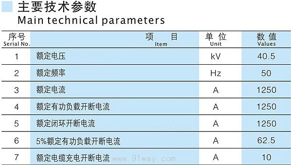 FZW32-40.5戶外高壓隔離真空負(fù)荷開關(guān)技術(shù)參數(shù)表
